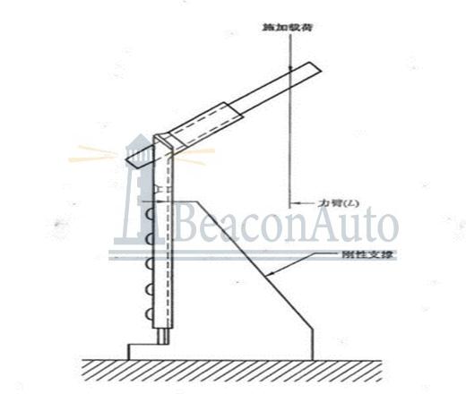 金屬角度固定器耐久疲勞試驗機技術參數(shù)