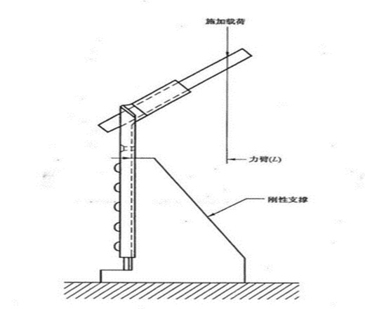 1662599590438880.png 金屬角度固定器試驗(yàn).png